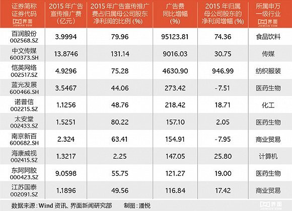 ���Ͼ����Ї�(gu��)�V�湫˾����ǰ�������@Щ��˾�ڏV���ИI(y��)�ĸ���(g��)�I(l��ng)���г�ɫ�ı��F(xi��n)�ͪ�(d��)�صă�(y��u)��(sh��)���������A�P(y��ng)(li��n)���ڔ�(sh��)�֠I(y��ng)�N����������(qi��ng)��Č�(sh��)�����S���Ľ�(j��ng)�(y��n)��������ý�tע�ز�������(chu��ng)���ý���������������(gu��)�H�t��ע�����ϠI(y��ng)�N����(w��)�������Єt�ԾC���ԏV�����(w��)���Q����ʡ�V���F(tu��n)�t���A�ϵ؅^(q��)��֪���V����I(y��)֮һ��